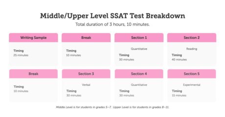 SSAT Prep Courses Toronto - Info