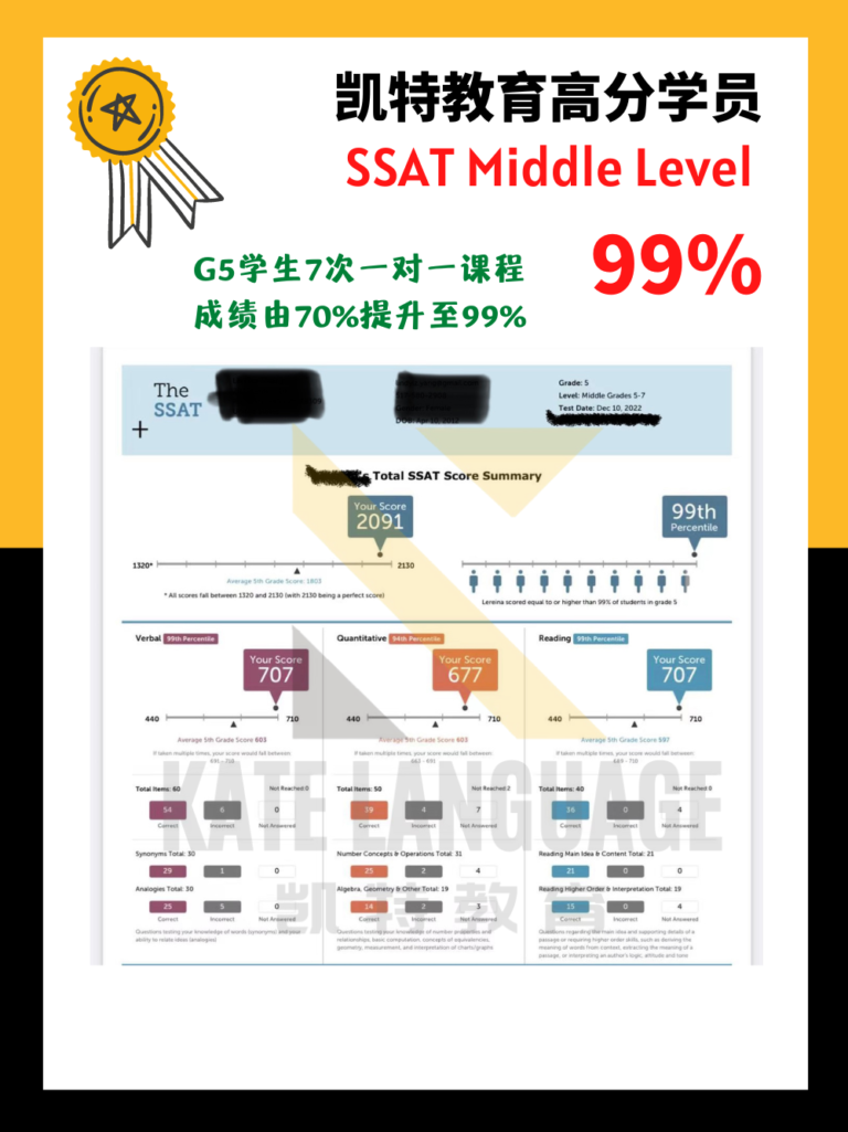 SSAT ML high score 99%