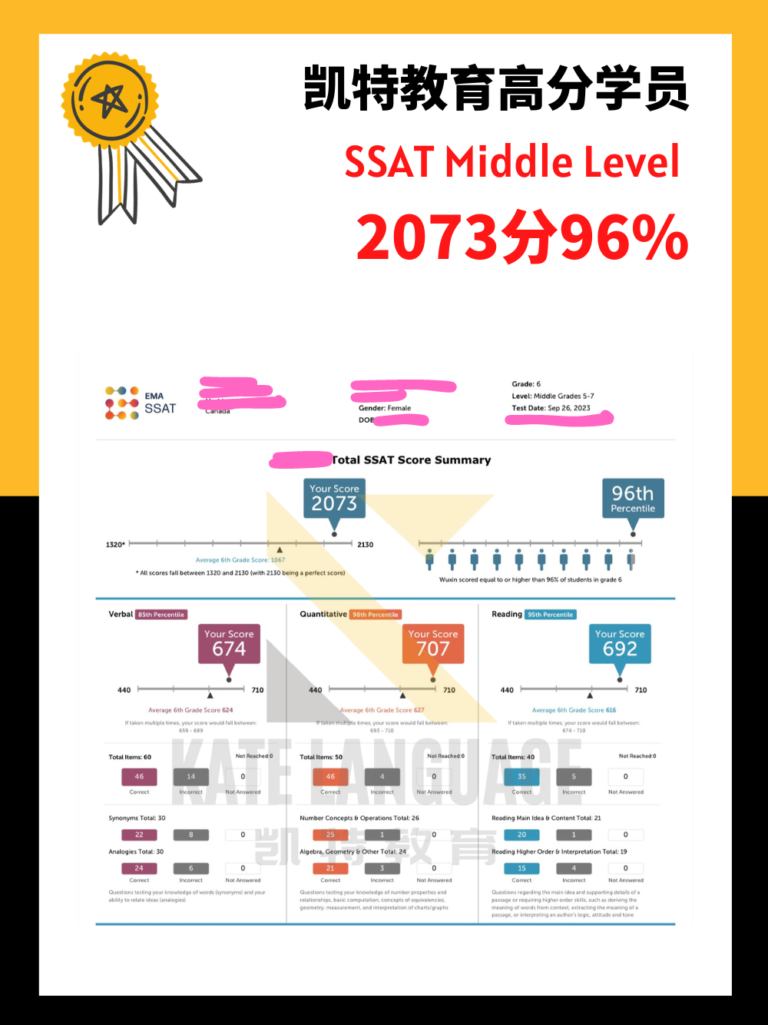 SSAT ML 96%