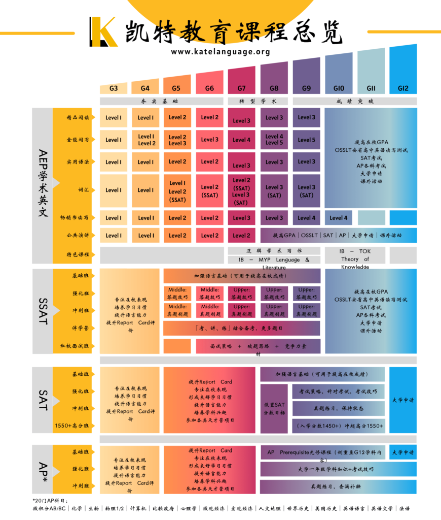 timetable April 2024